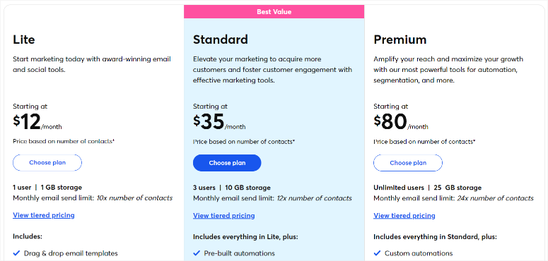 constant contact pricing