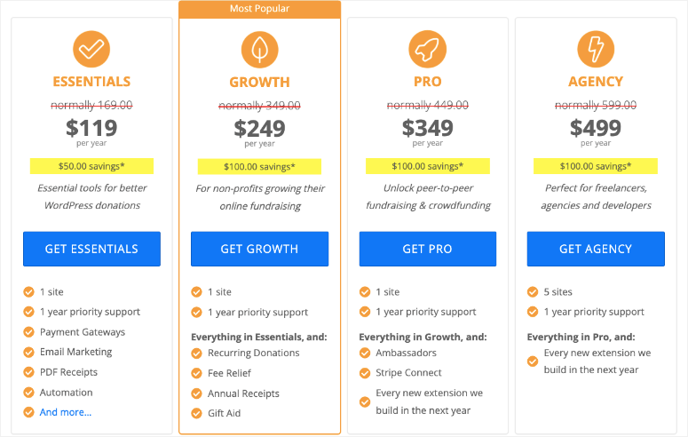 wp charitable pricing