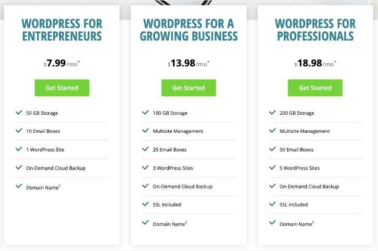 Planes de alojamiento de WordPress