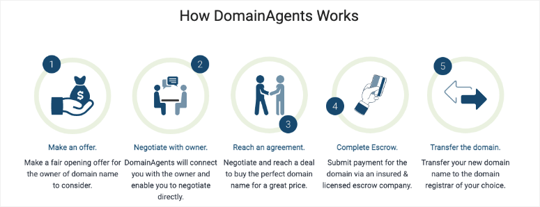 Cómo funcionan los agentes de dominio