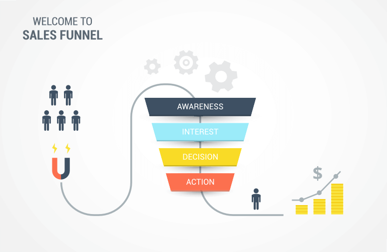 sales-funnel-stages