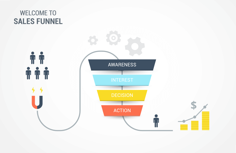 étapes de l'entonnoir de vente