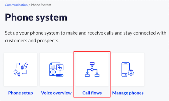 Call Flows in Nextiva