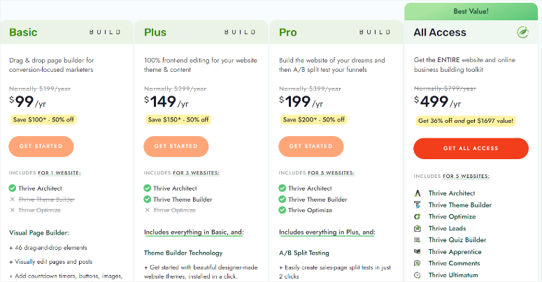 thrive-architect-pricing - IsItWP - Free WordPress Theme Detector thrive architect pricing