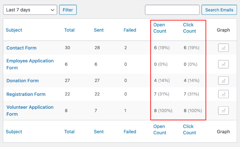 wp mail smtp email report table