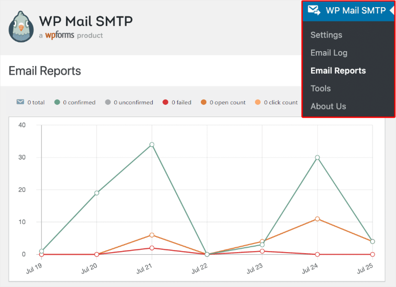 wp mail smtp email reports graphs