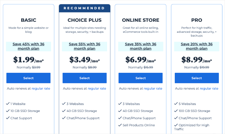 Bluehost shared hosting pricing plans