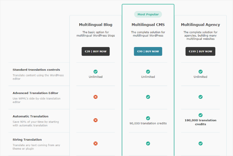 wpml pricing