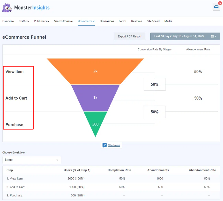 mi funnel report