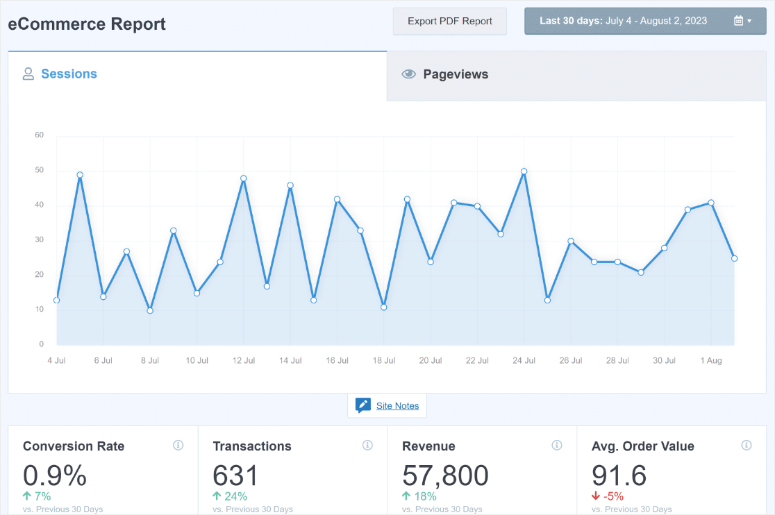 monsterInsights ecommerce report