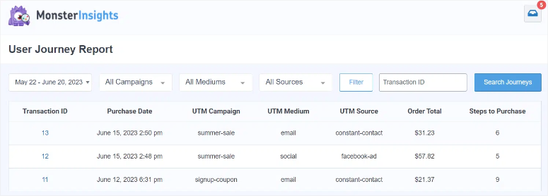 monsterinsights user journey