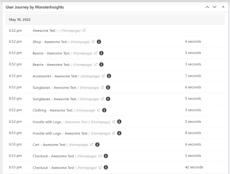 user journey by monsterinsights