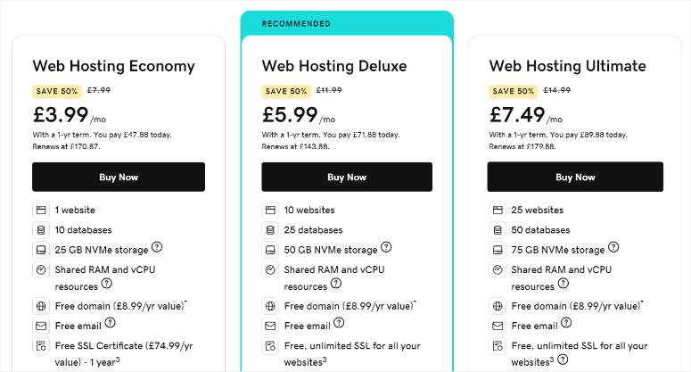godaddy pricing shared hosting