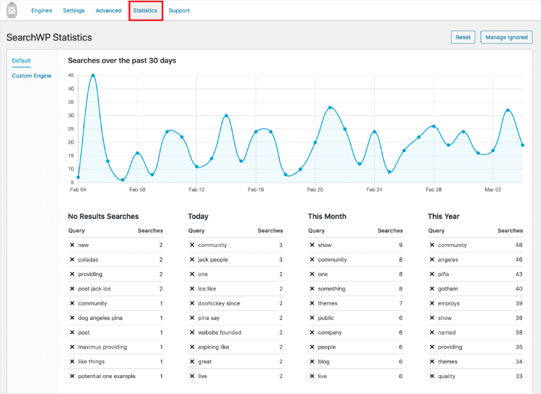 searchwp search statistics