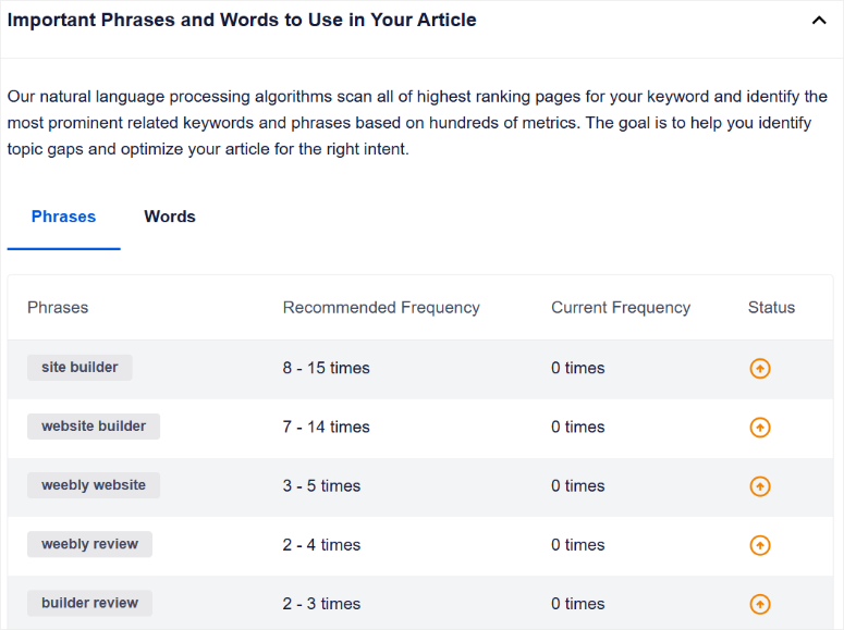 seoboost-content-audit-phrases - IsItWP - Free WordPress Theme Detector seoboost content audit phrases
