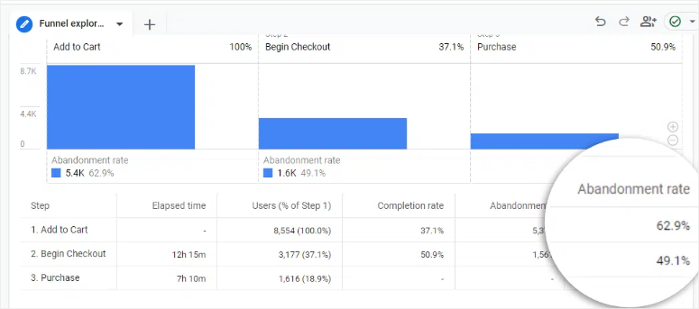 ga4-funnel-abandonment-rate-example - IsItWP - Free WordPress Theme Detector ga4 funnel abandonment rate example