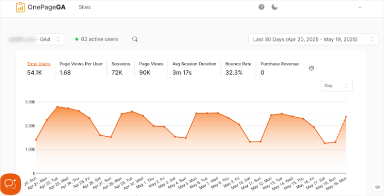 onepagega-dashboard - IsItWP - Free WordPress Theme Detector onepagega dashboard