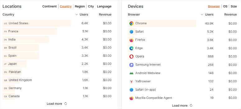 onepagega-location-devices-metrics - IsItWP - Free WordPress Theme Detector onepagega location devices metrics
