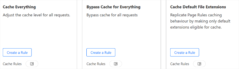 cloudflare-cache-rules-templates - IsItWP - Free WordPress Theme Detector cloudflare cache rules templates
