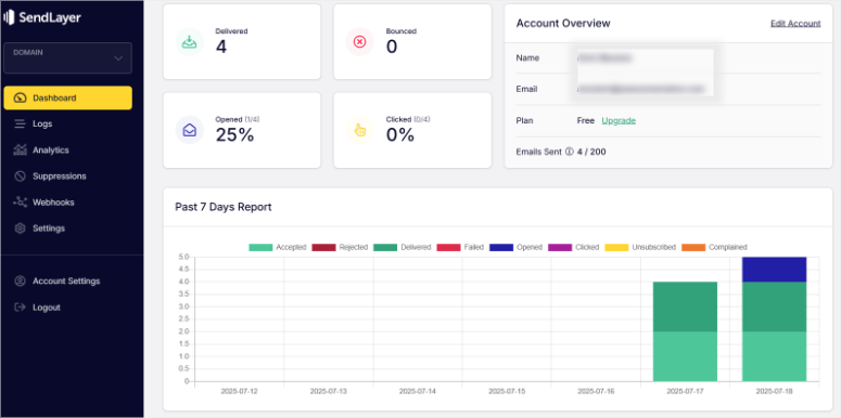 sendlayer-dashboard - IsItWP - Free WordPress Theme Detector sendlayer dashboard