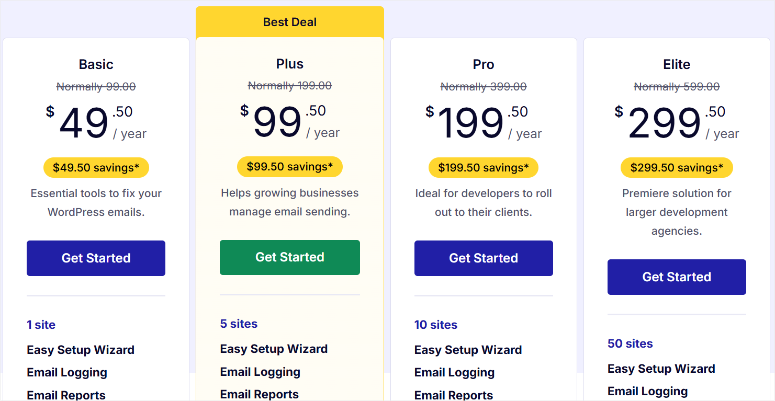 easy-wp-smtp-pricing - IsItWP - Free WordPress Theme Detector easy wp smtp pricing