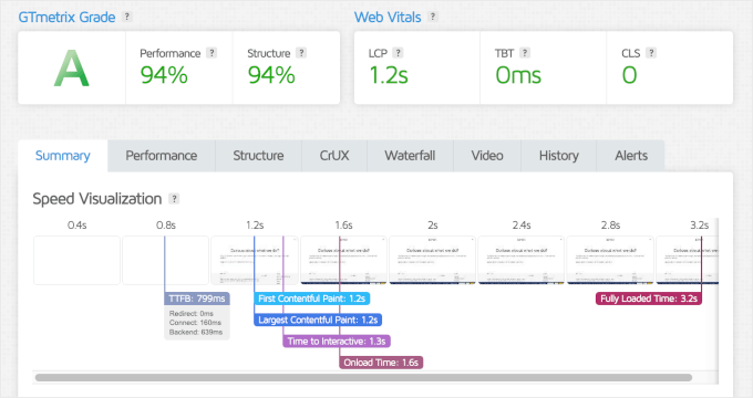 botiga gtmetrix speed test