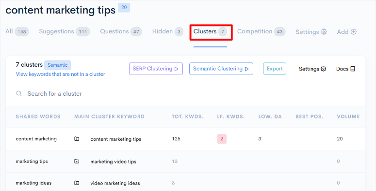 lowfruits-clusters - IsItWP - Free WordPress Theme Detector lowfruits clusters