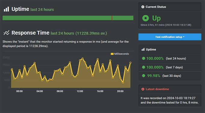 bluehost-wordpress-hosting-uptime - IsItWP - Free WordPress Theme Detector bluehost wordpress hosting uptime