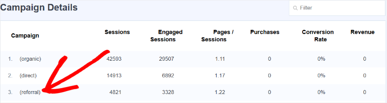 monsterinsights referral traffic