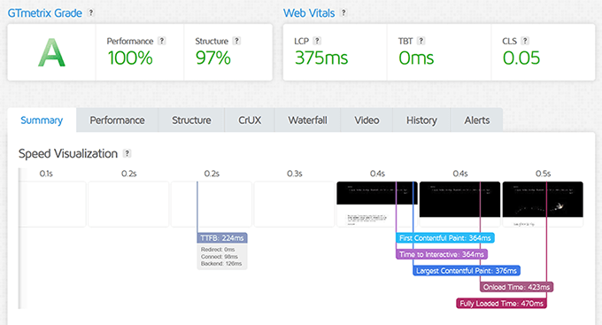 dreamhost-speed-test-result - IsItWP - Free WordPress Theme Detector dreamhost speed test result
