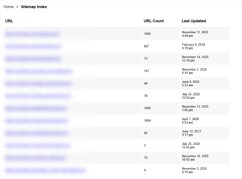 sitemaps-url - IsItWP - Free WordPress Theme Detector sitemaps url