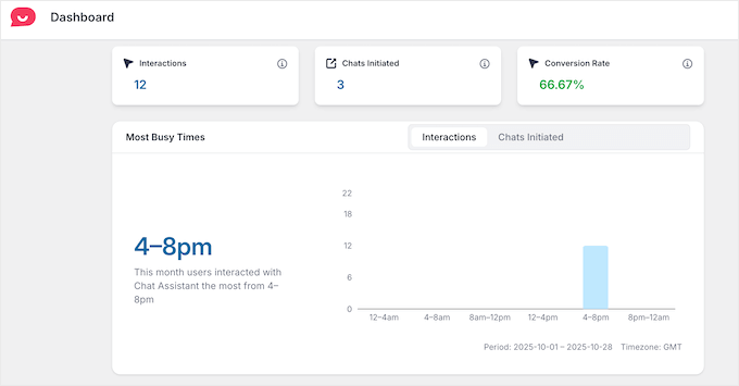 wpchat chat analytics