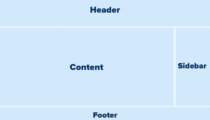 A fully functioning WordPress site, this is what you’re building today.