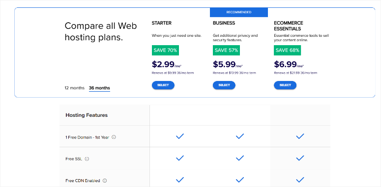 bluehost pricing