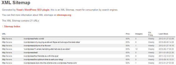 Example of WordPress SEO Sitemap